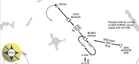 IFR Fix