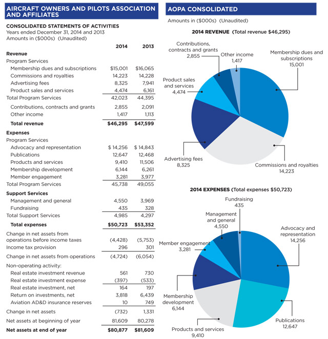 Annual Report