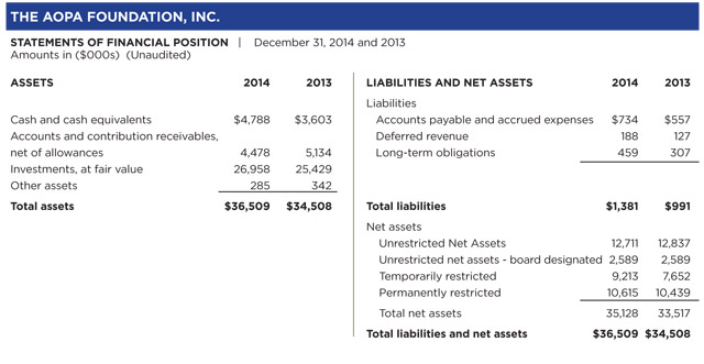 Annual Report